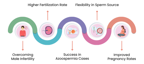 male infertility